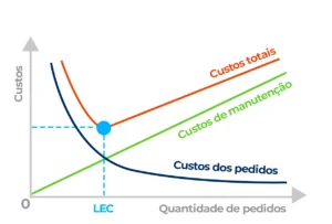 lote-economico-de-compras