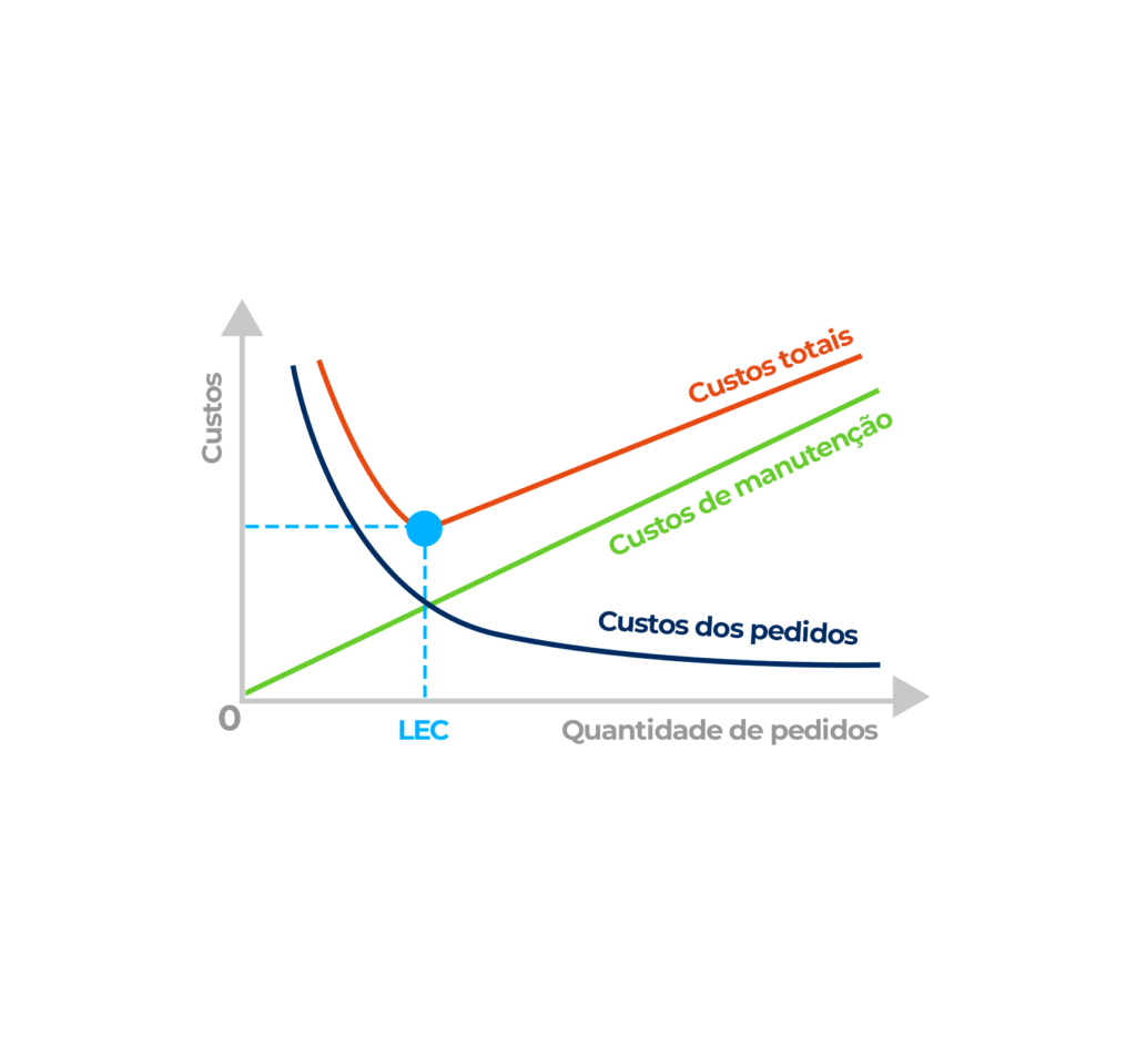 lote-economico-de-compras
