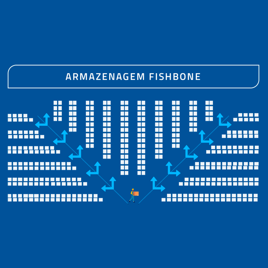 armazenagem fishbone