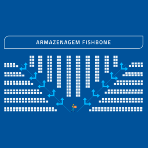 armazenagem fishbone