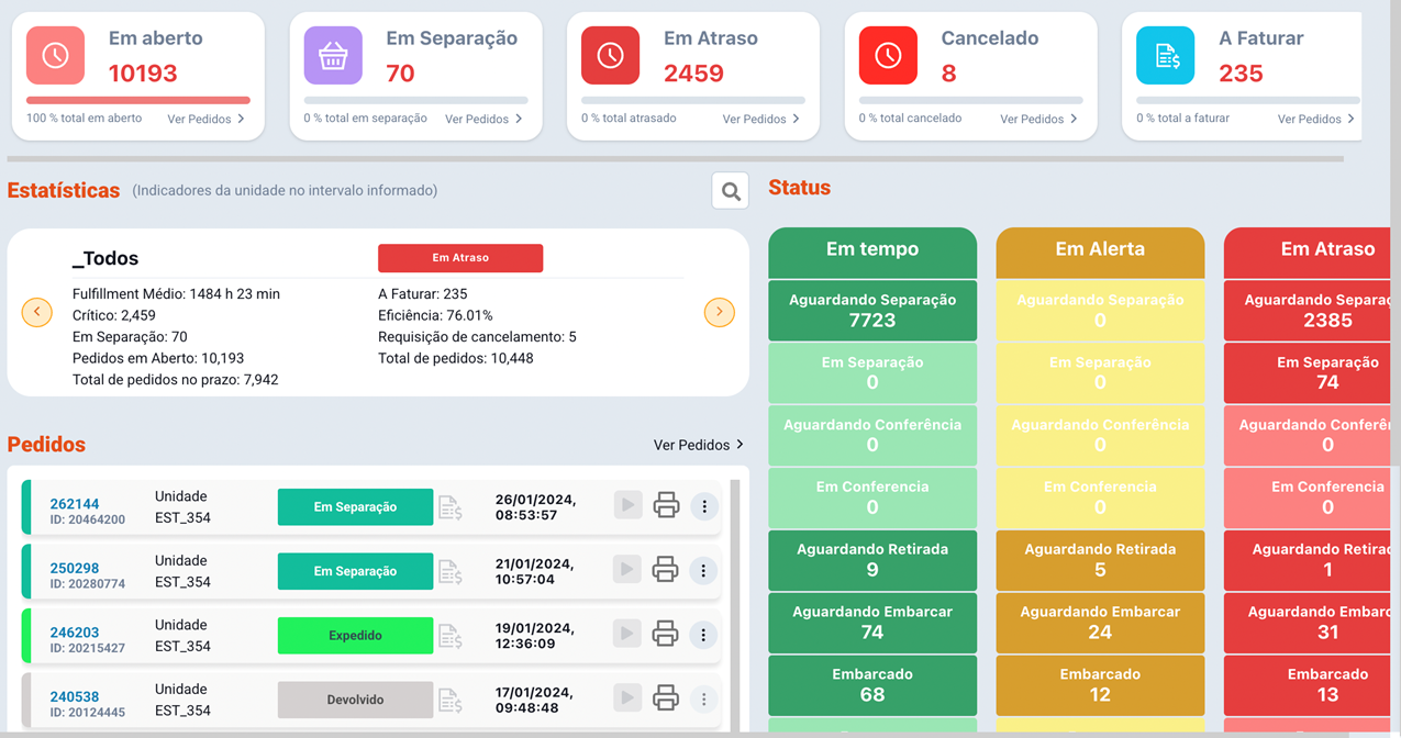 tela do sistema fms mostrando os status dos pedidos